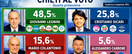immagine AI